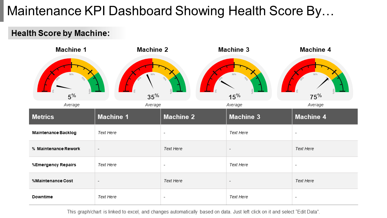 Maintenance KPI Dashboard Showing Health Score By…