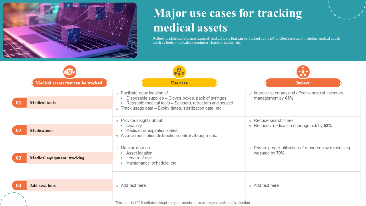 Major use cases for tracking medical assets