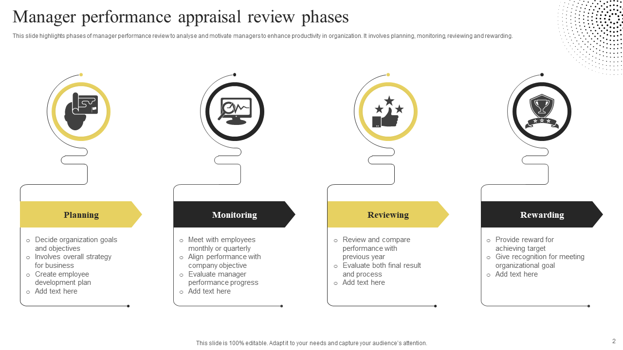 Manager performance appraisal review phases