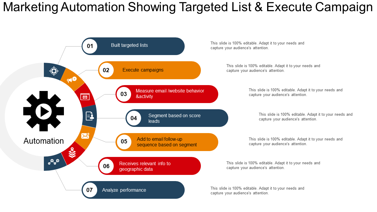 Marketing Automation Showing Targeted List & Execute Campaign