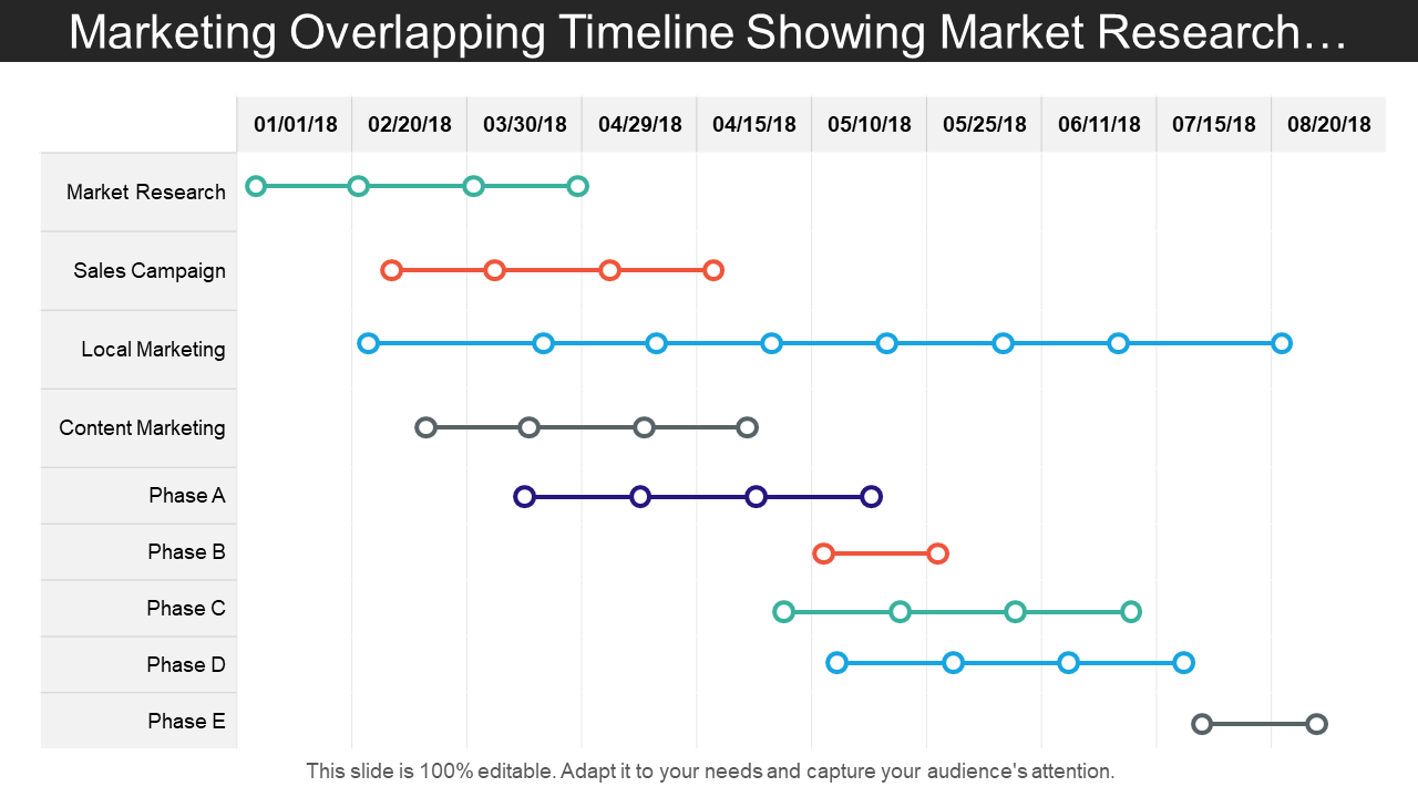 Marketing Overlapping Timeline Showing Market Research…