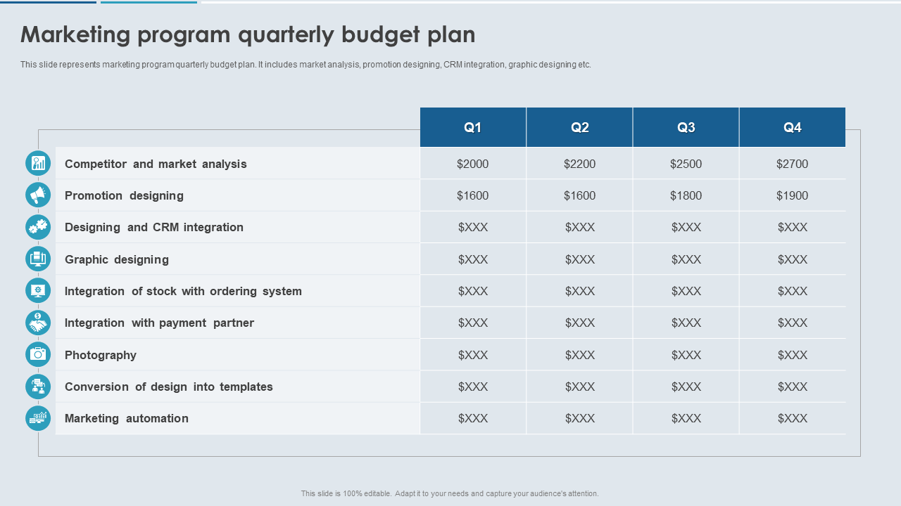 Marketing program quarterly budget plan