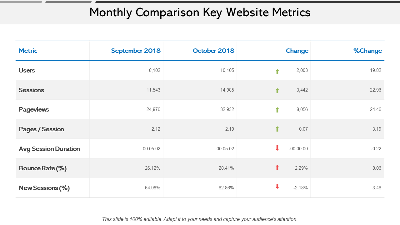 Monthly Comparison Key Website Metrics