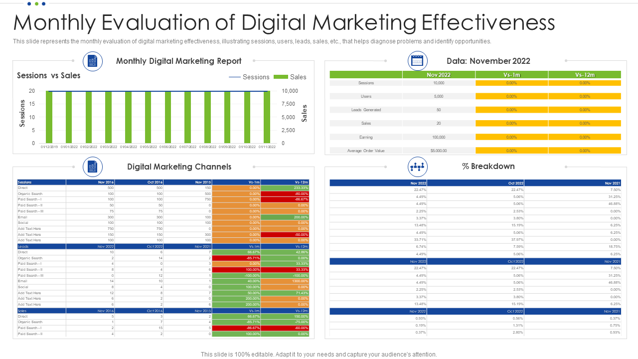 Monthly Evaluation of Digital Marketing Effectiveness