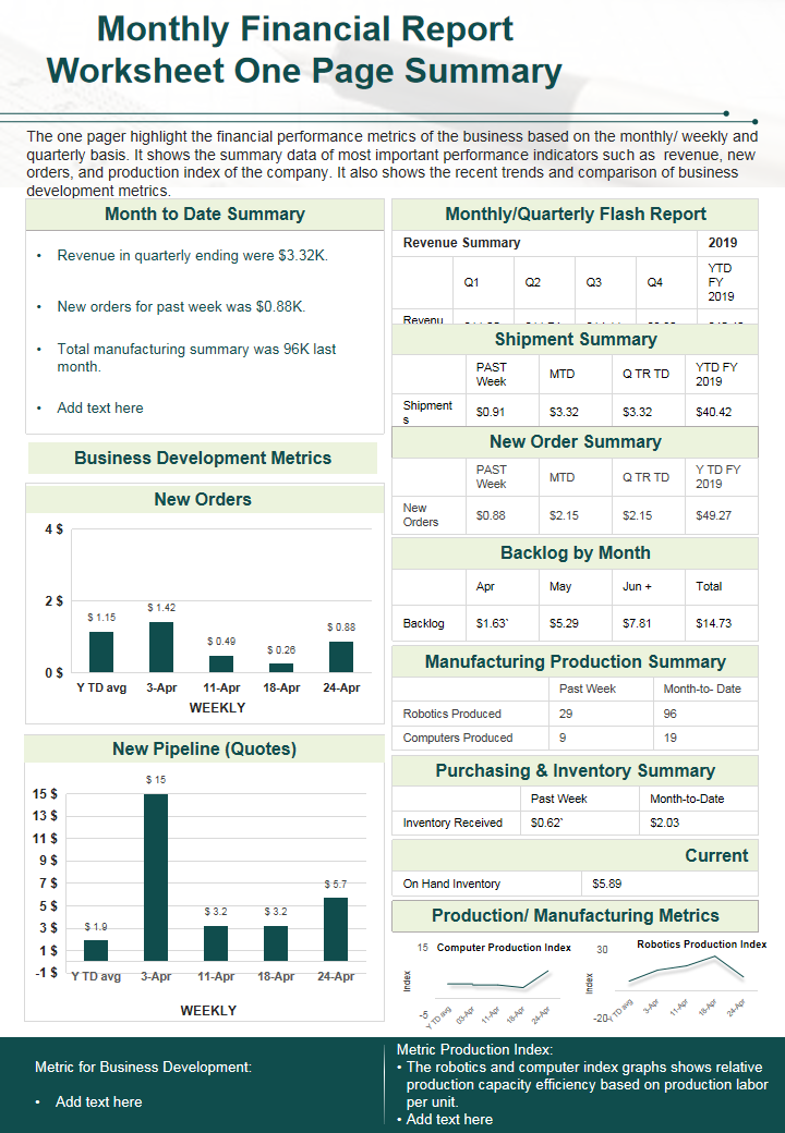 Monthly Financial Report Worksheet One Page Summary