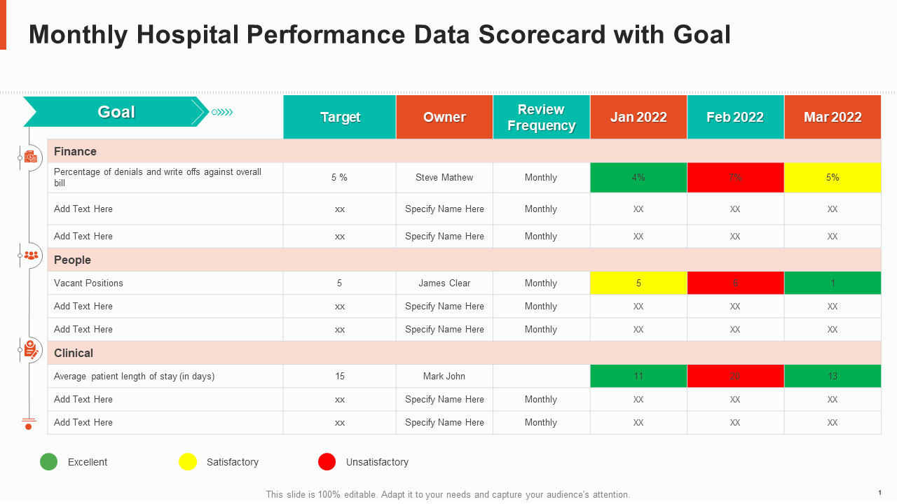Monthly Hospital Performance Data Scorecard with Goal