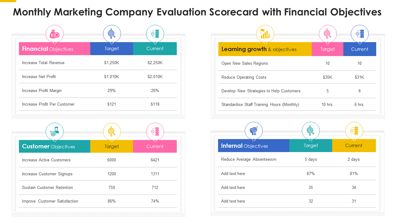 Monthly Marketing Company Evaluation Scorecard with Financial Objectives