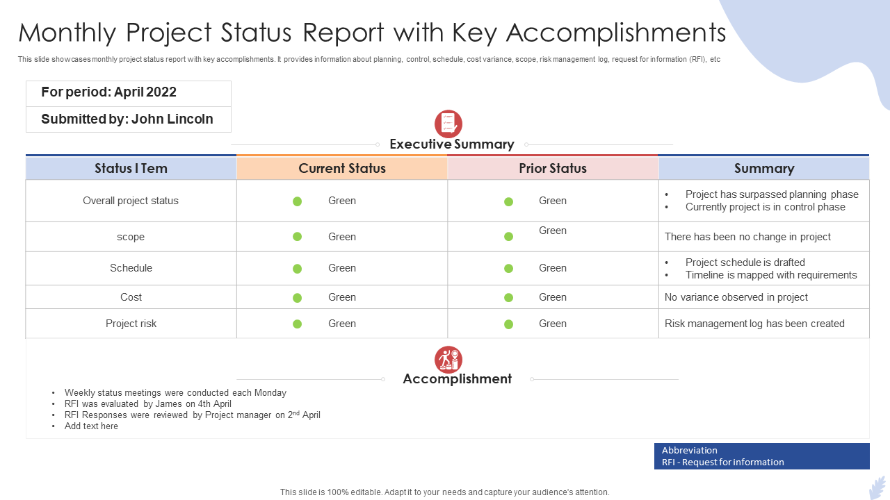 Monthly Project Status Report with Key Accomplishments