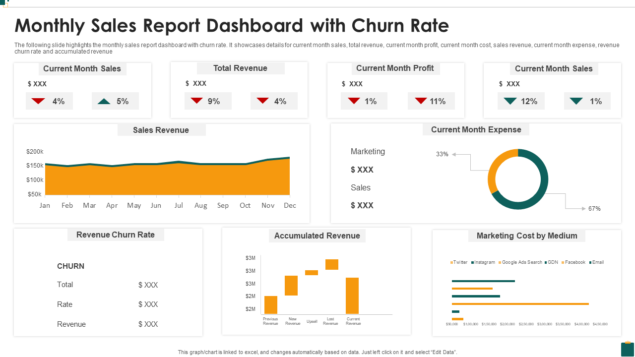 Monthly Sales Report Dashboard with Churn Rate