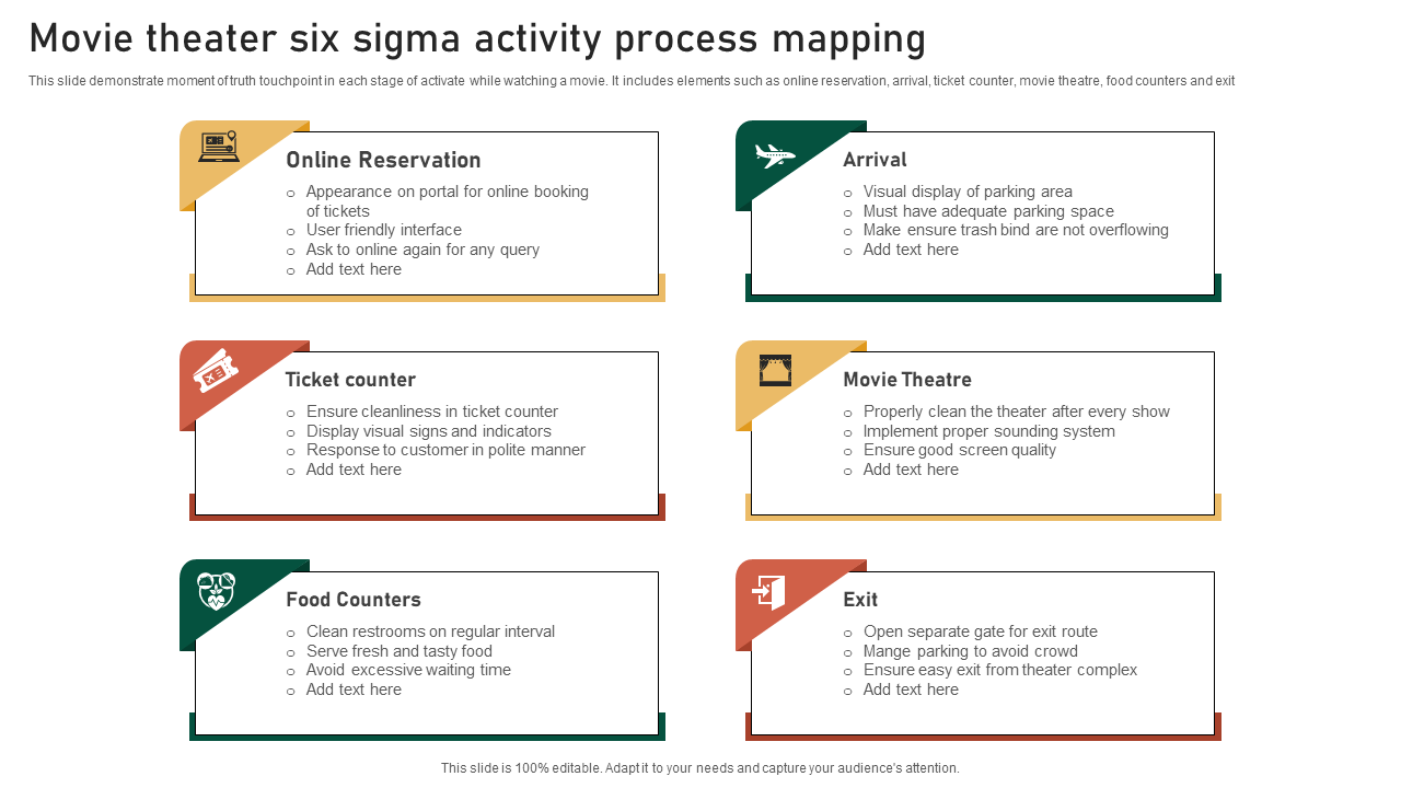 Movie theater six sigma activity process mapping