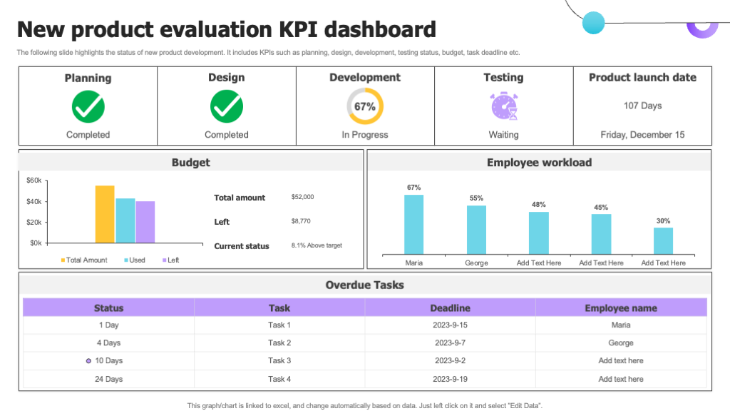 New Product KPI Dashboard Template