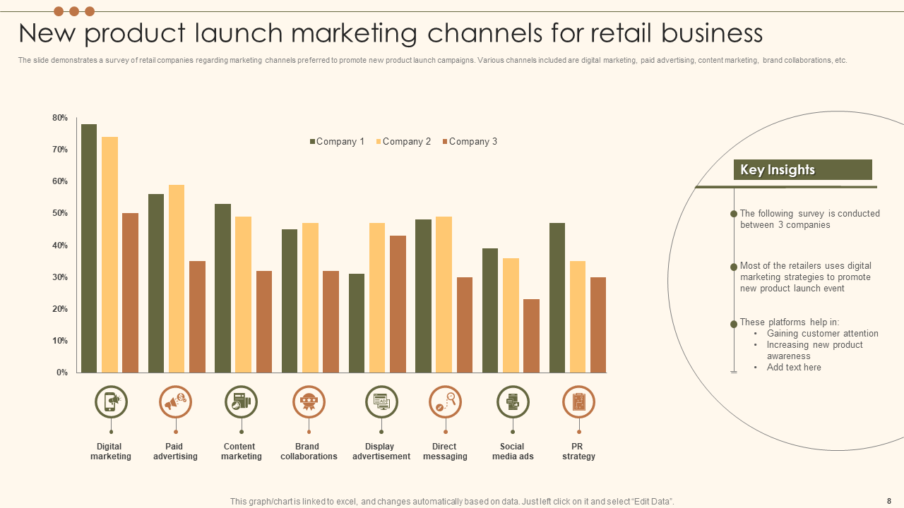 New product launch marketing channels for retail business