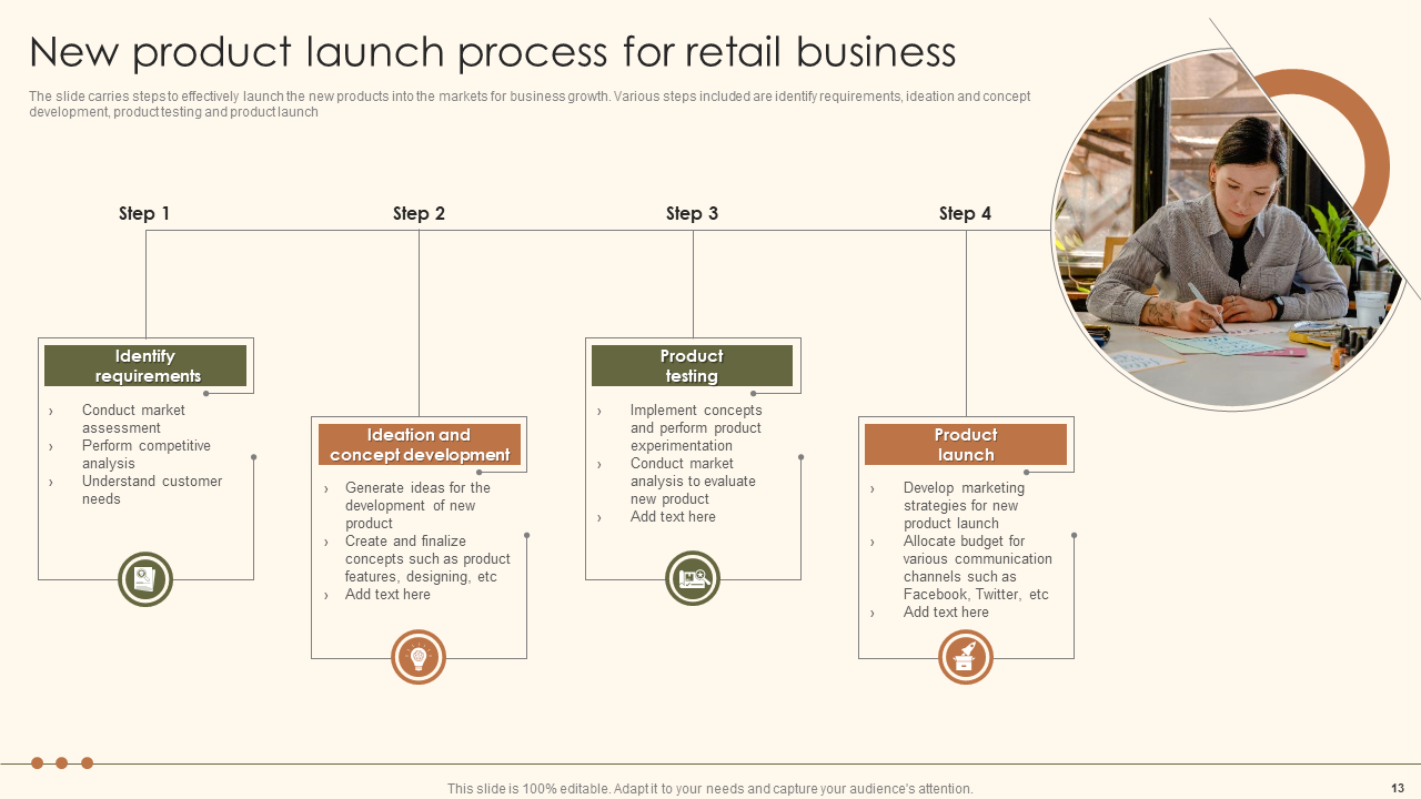 New product launch process for retail business