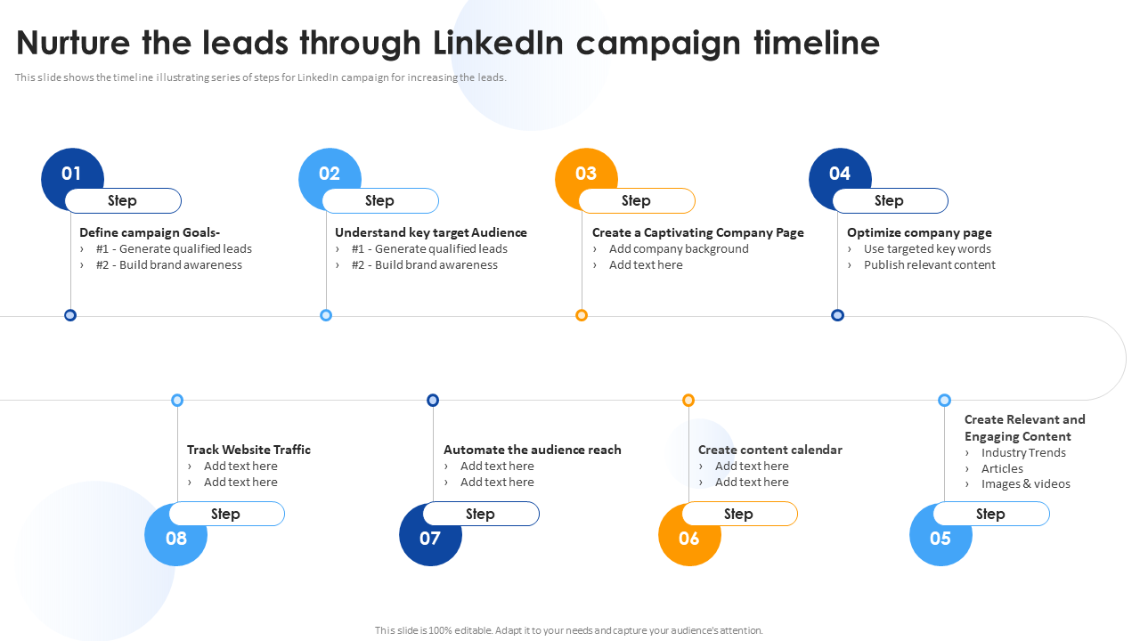 Nurture the leads through LinkedIn campaign timeline
