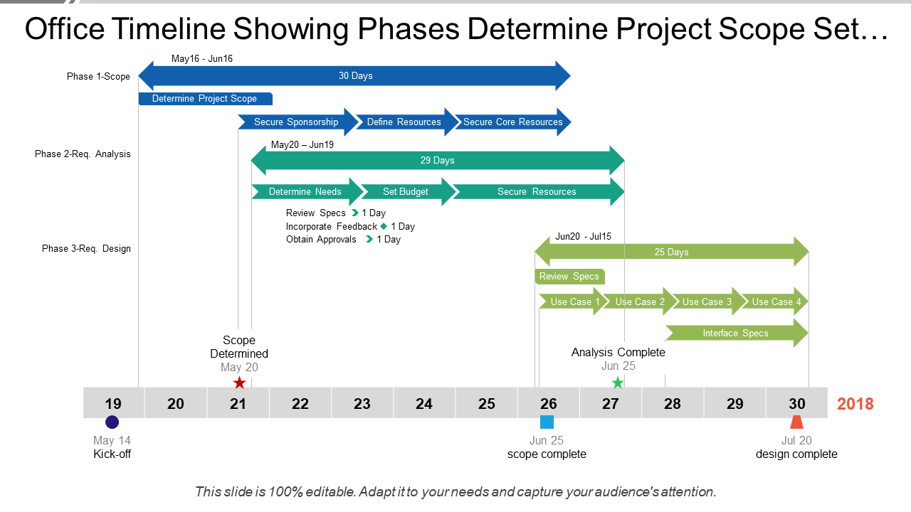 Office Timeline Showing Phases Determine Project Scope Set…