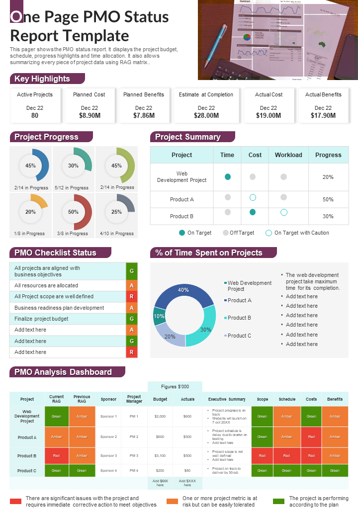 One Page PMO Status Report Template