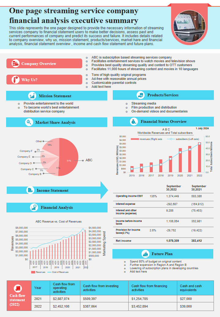 One page streaming service company financial analysis executive summary One page streaming service company financial analysis executive summary