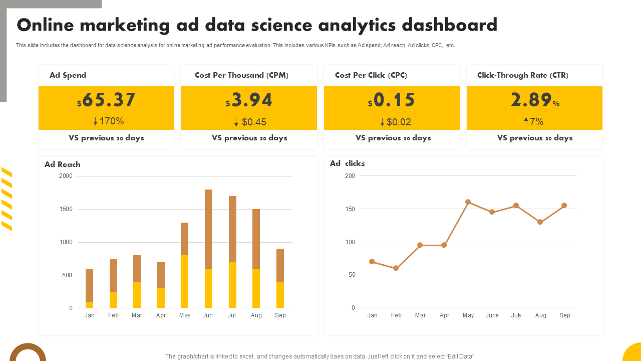 Online marketing ad data science analytics dashboard