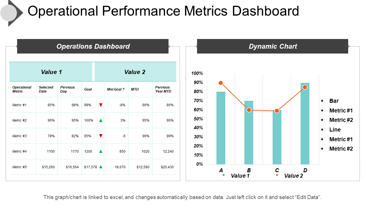 Operational Performance Metrics Dashboard