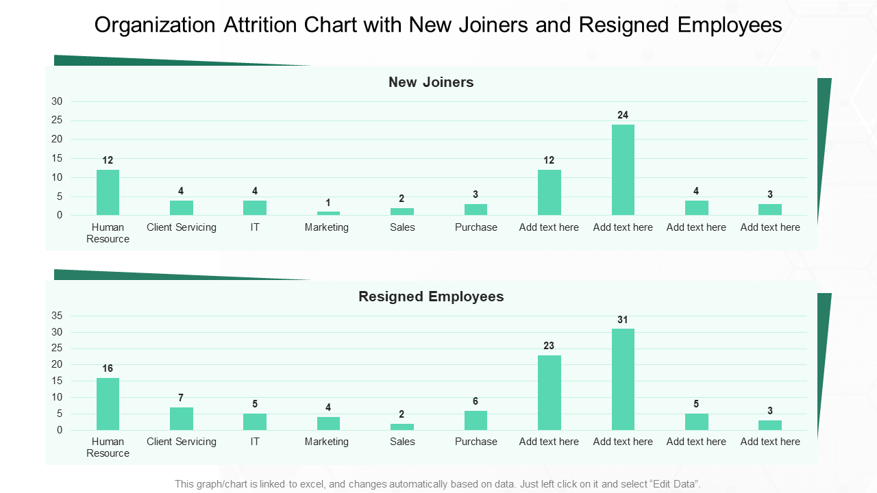 Organization Attrition Chart with New Joiners and Resigned Employees