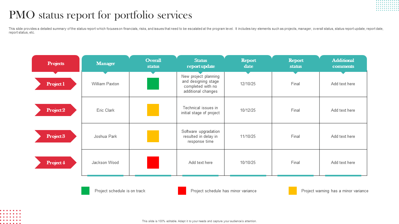 PMO status report for portfolio services