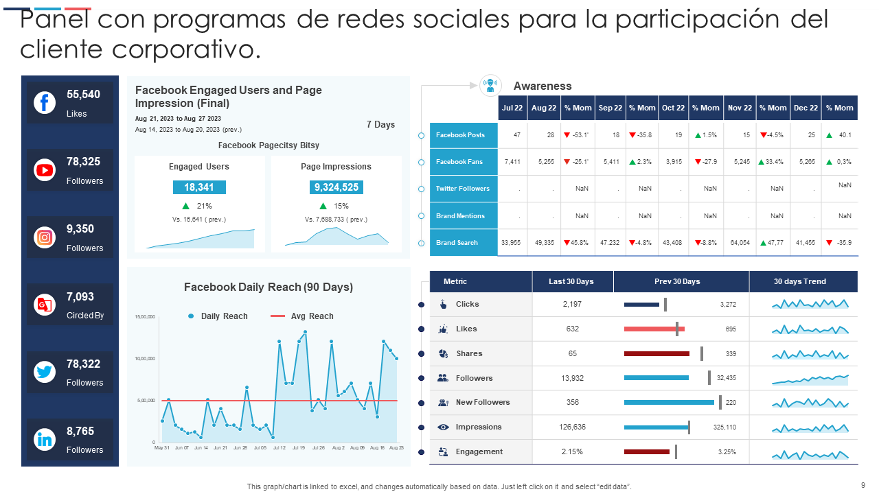 Programa De Panel Las 10 mejores plantillas de paneles corporativos con muestras y ejemplos
