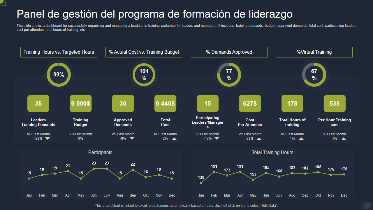 nel de gestión del programa de formación de liderazgo nel de gestión del programa de formación de liderazgo