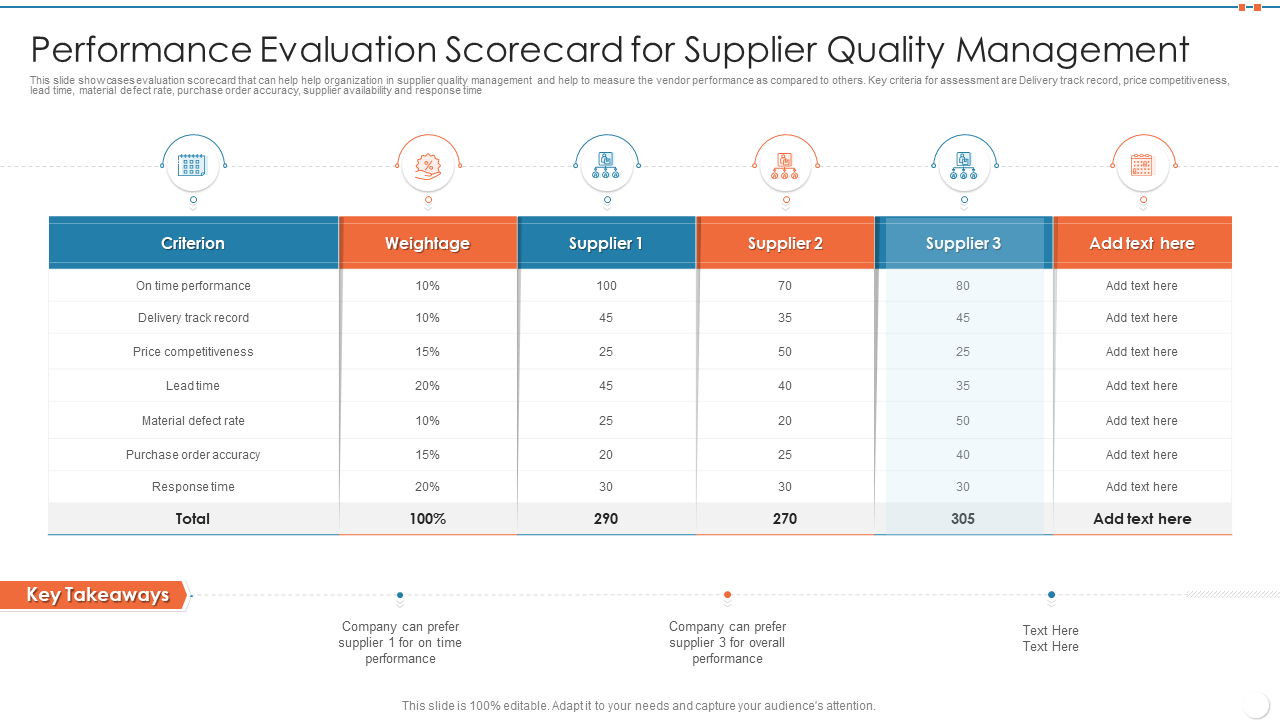 Performance Evaluation Scorecard for Supplier Quality Management