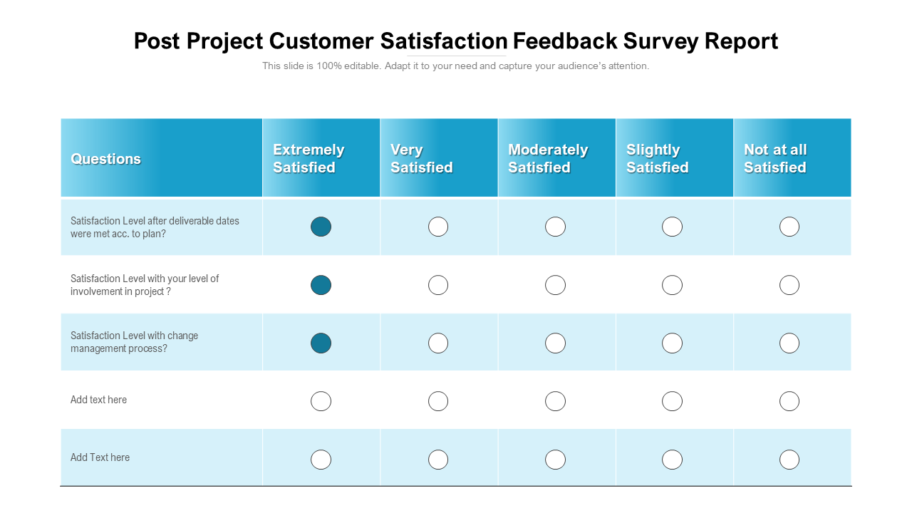 Post Project Customer Satisfaction Feedback Survey Report