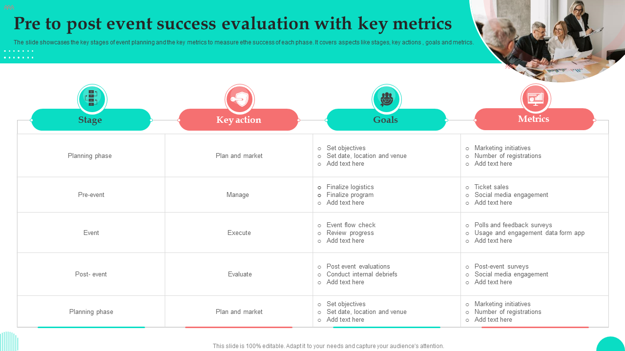 Pre to post event success evaluation with key metrics