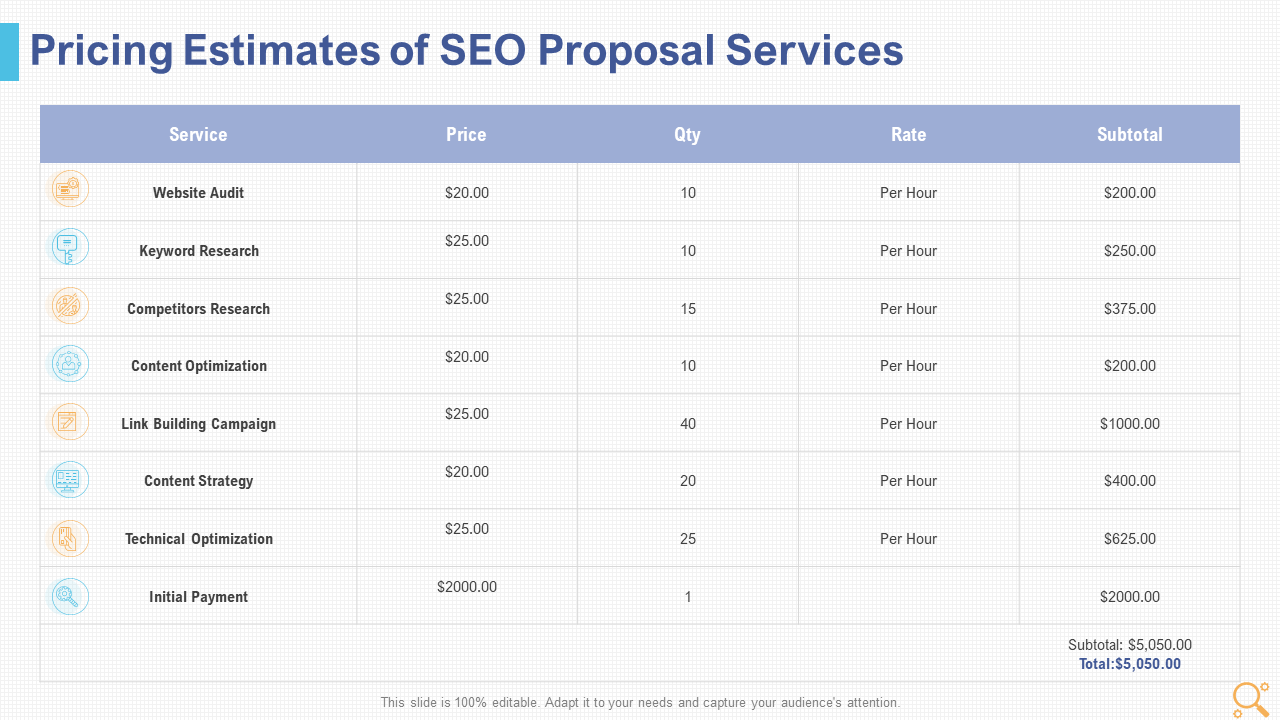 Pricing Estimates of SEO Proposal Services