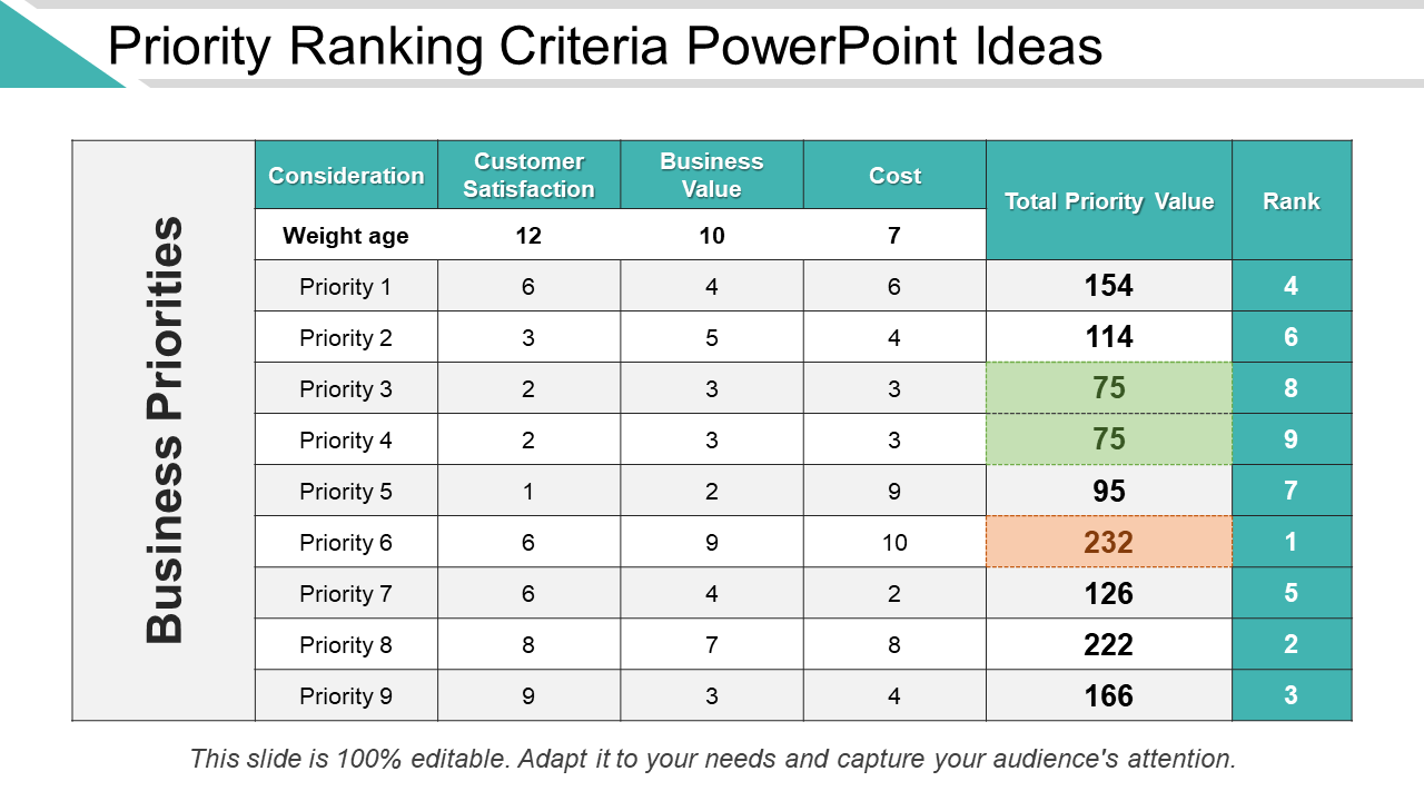 Priority Ranking Criteria PowerPoint Ideas