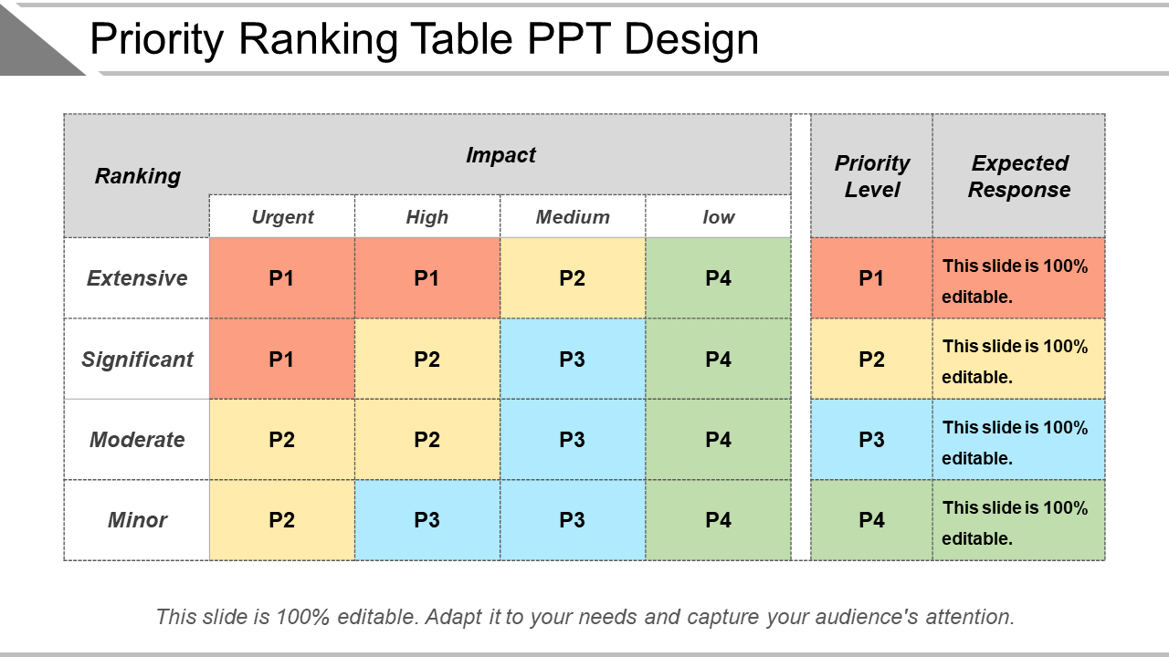 Priority Ranking Table PPT Design