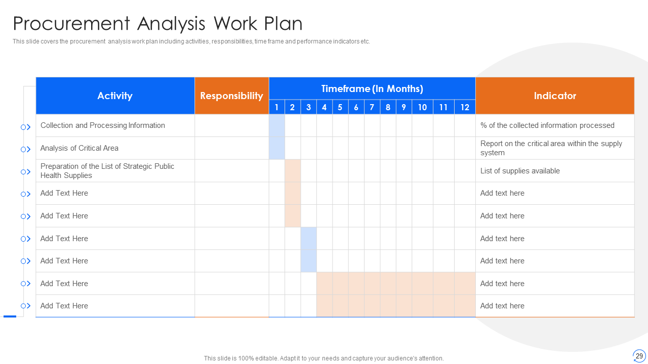 Procurement Analysis Work Plan