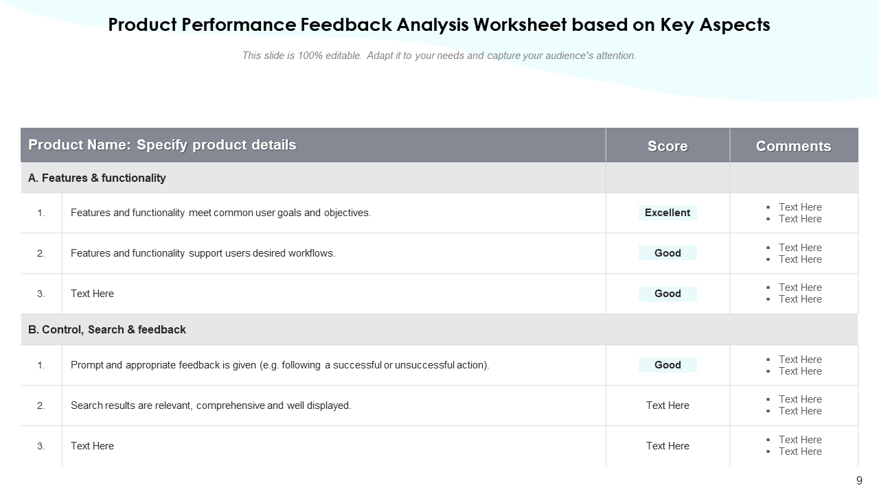 Product Performance Feedback Analysis Worksheet based on Key Aspects