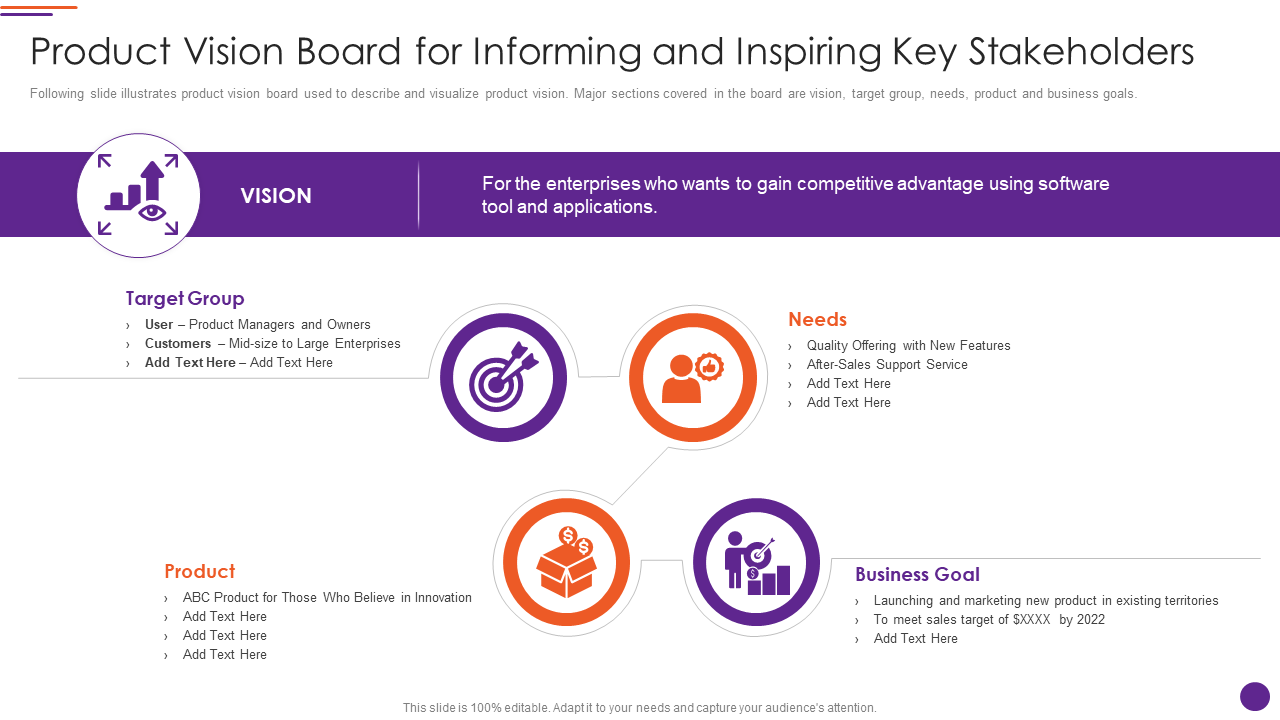 Product Vision Board for Informing and Inspiring Key Stakeholders