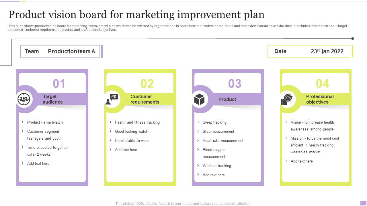 Product vision board for marketing improvement plan