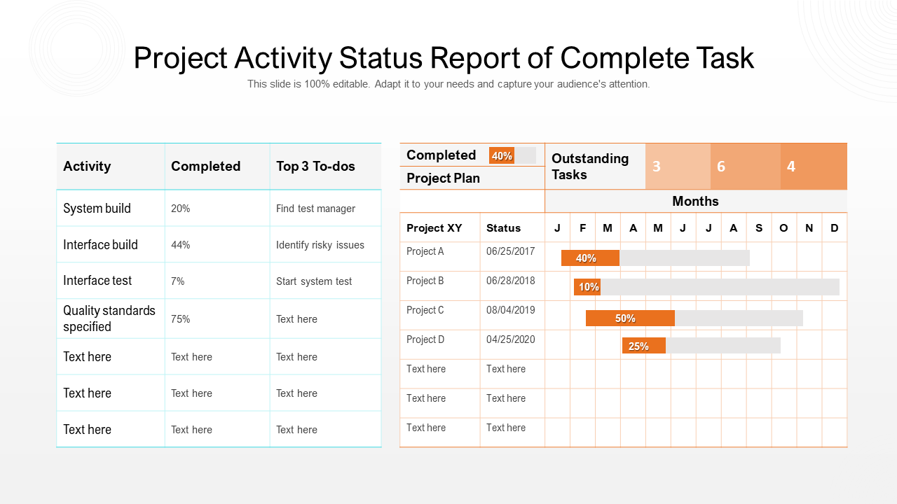 Project Activity Status Report of Complete Task