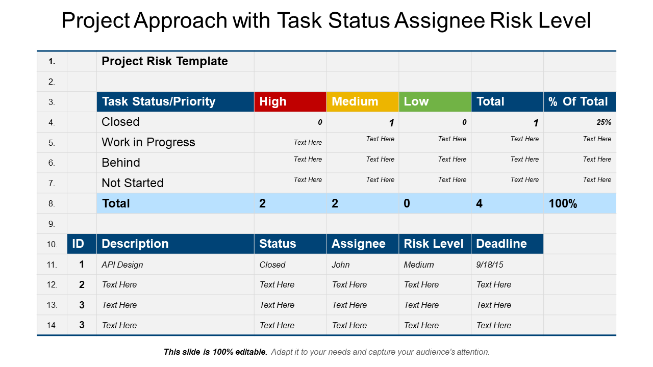 Project Approach with Task Status Assignee Risk Level