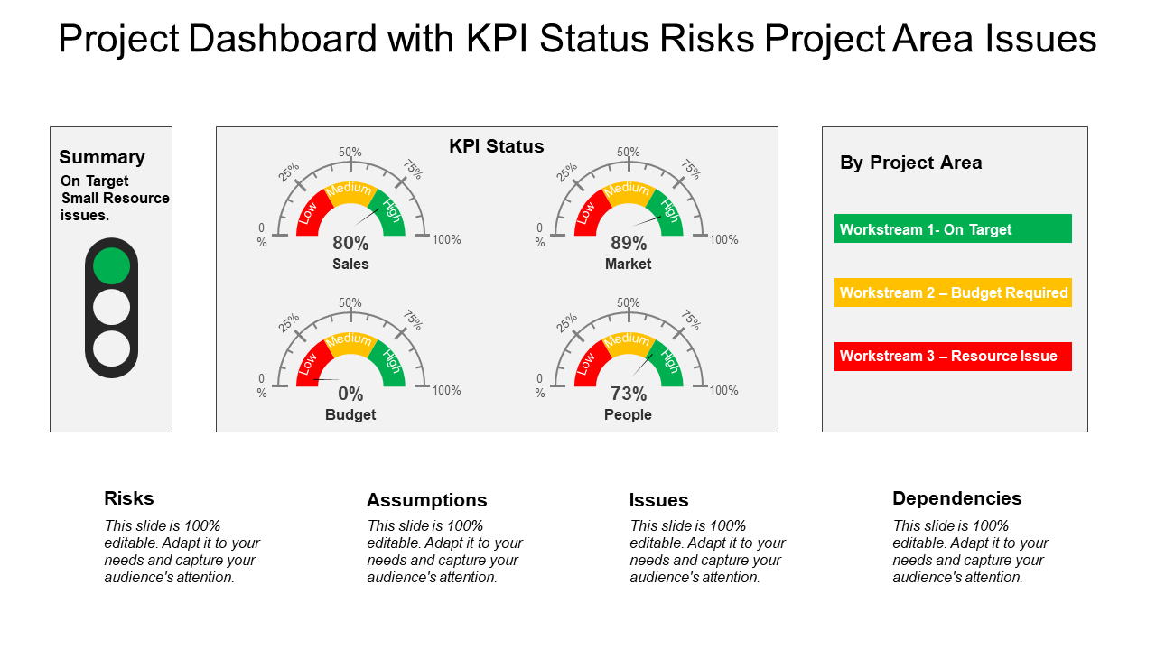 Project Dashboard with KPI Status Risks Project Area Issues