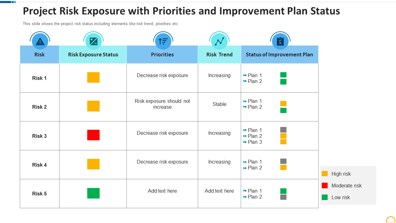 Project Risk Exposure with Priorities and Improvement Plan Status