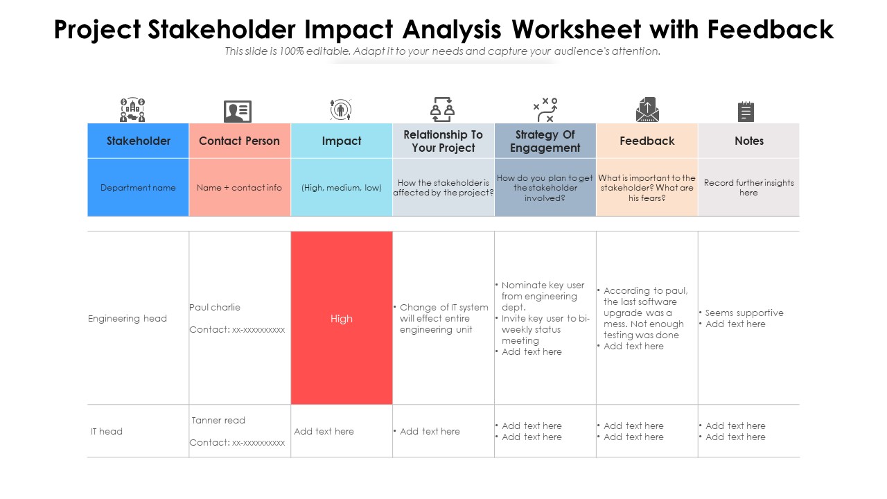 Project Stakeholder Impact Analysis Worksheet with Feedback