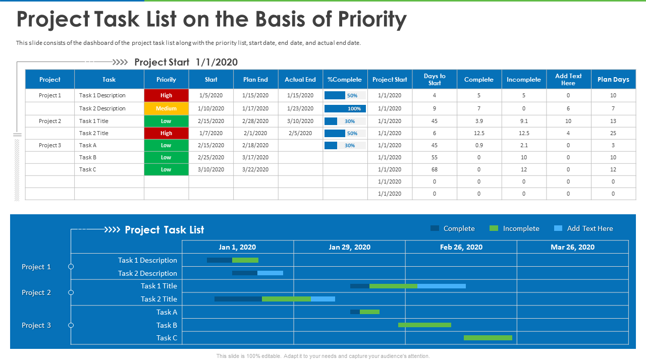 Project Task List on the Basis of Priority
