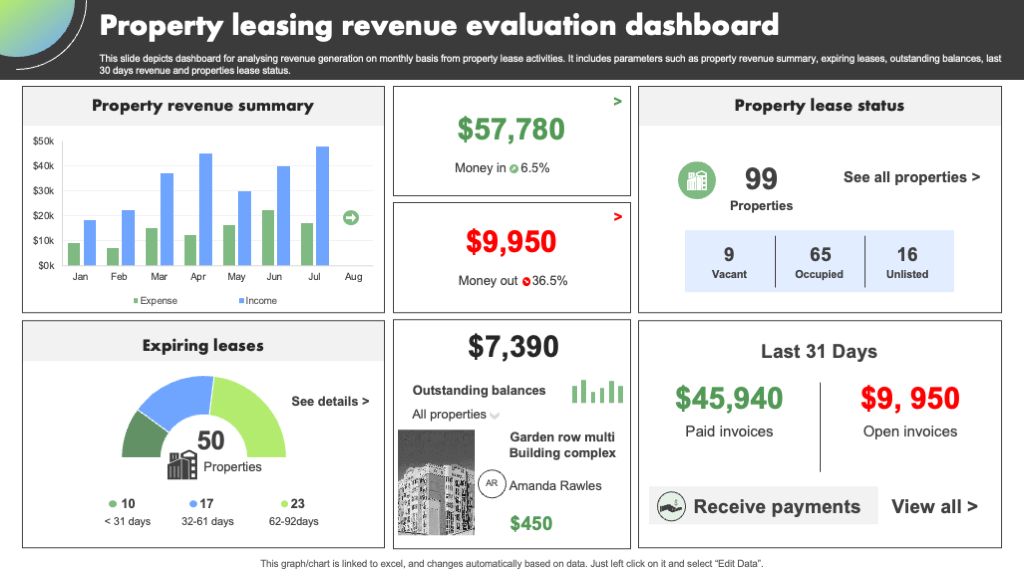 Property Leasing Revenue Evaluation Dashboard Property Leasing Revenue Evaluation Dashboard