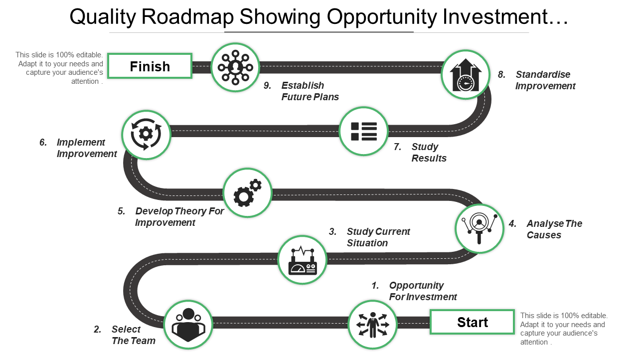 Quality Roadmap Showing Opportunity Investment… Quality Roadmap Showing Opportunity Investment…