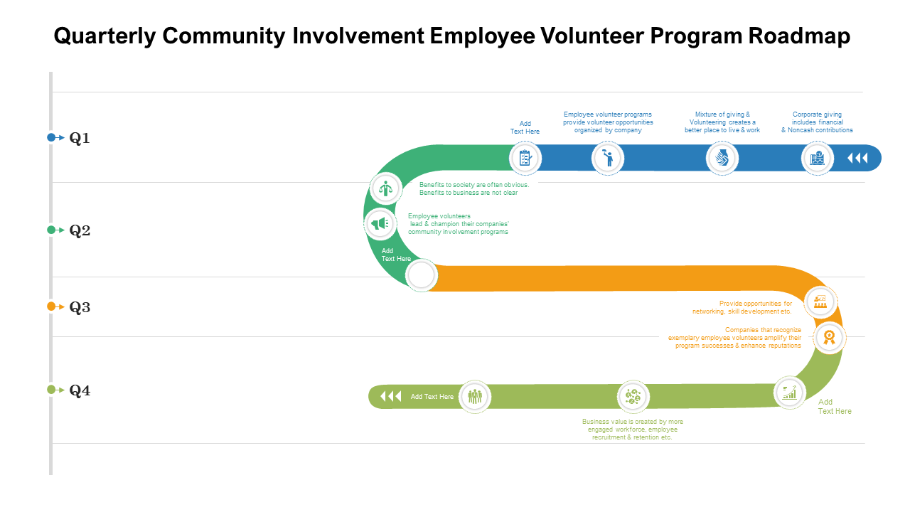 Quarterly Community Involvement Employee Volunteer Program Roadmap