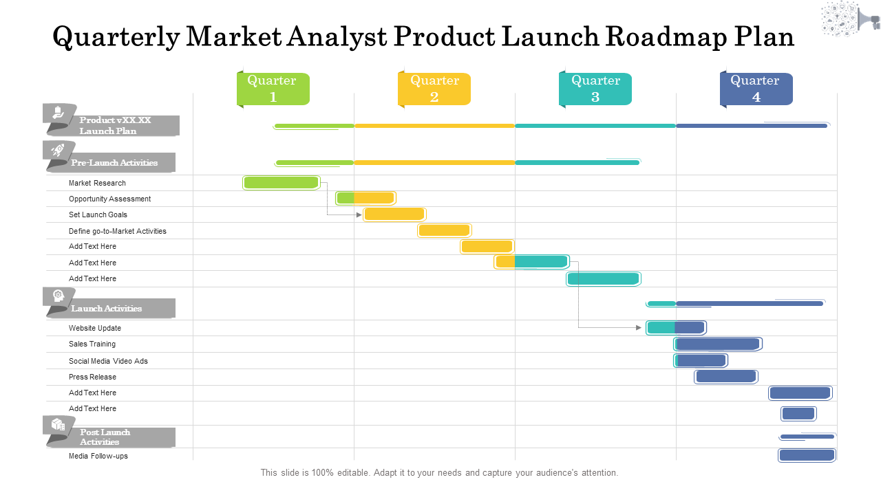 Quarterly Market Analyst Product Launch Roadmap Plan