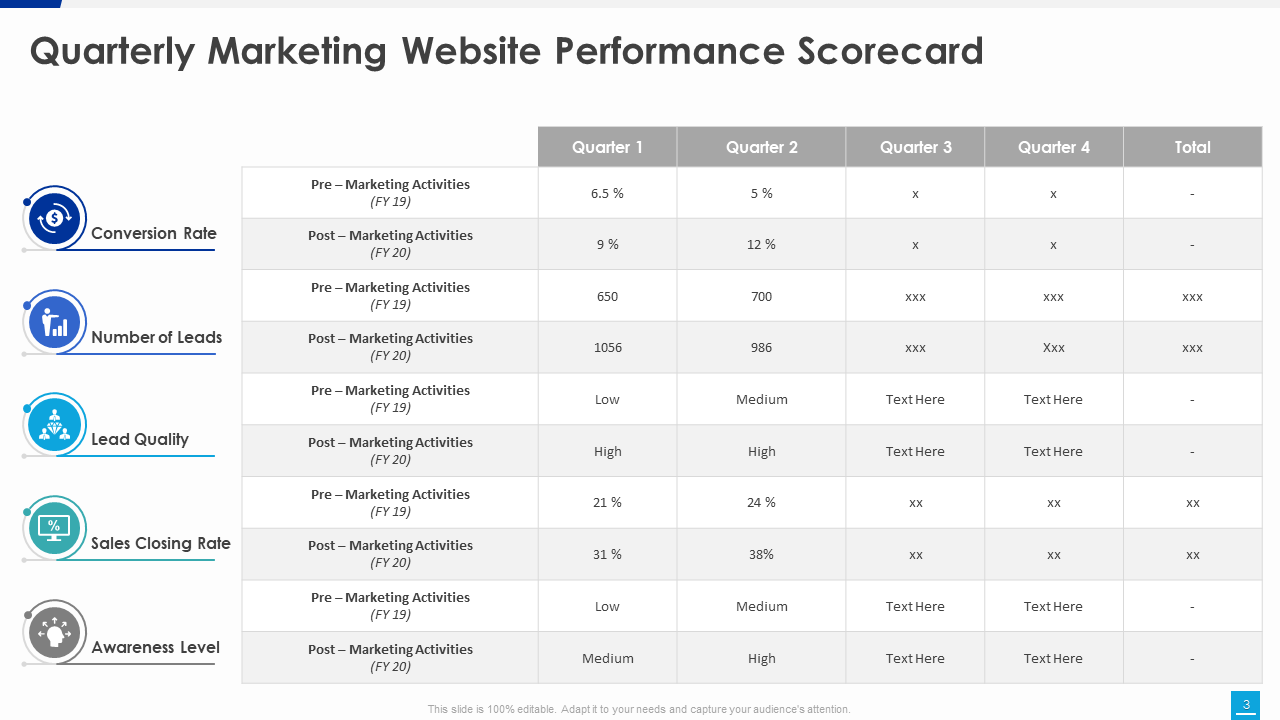 Quarterly Marketing Website Performance Scorecard