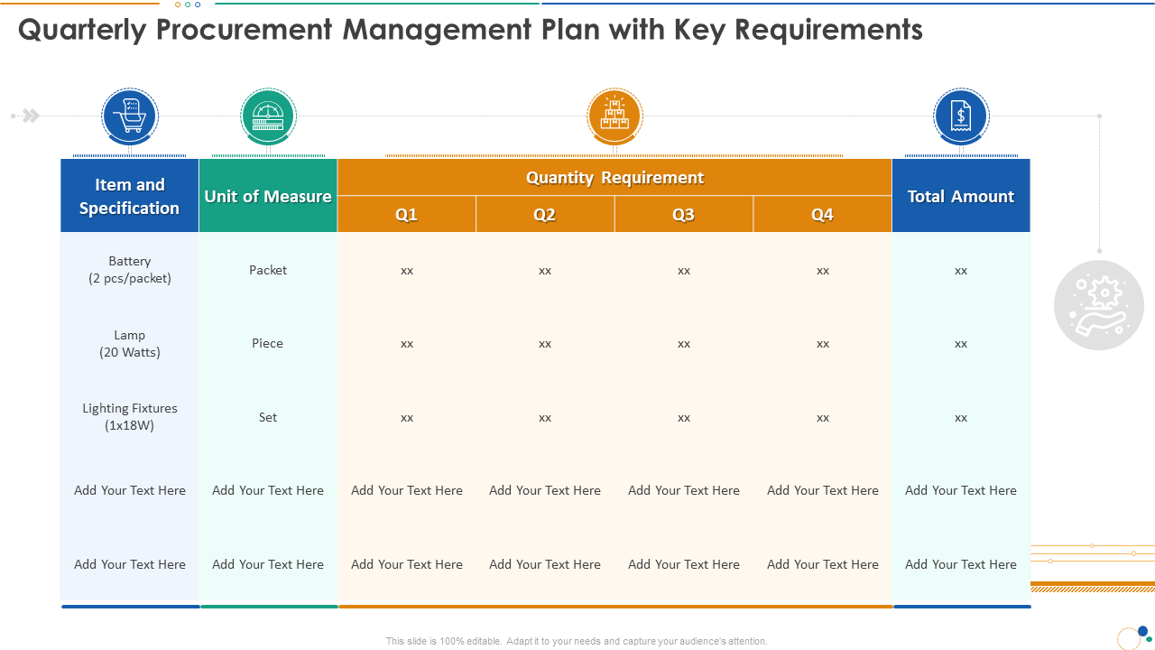 Quarterly Procurement Management Plan with Key Requirements