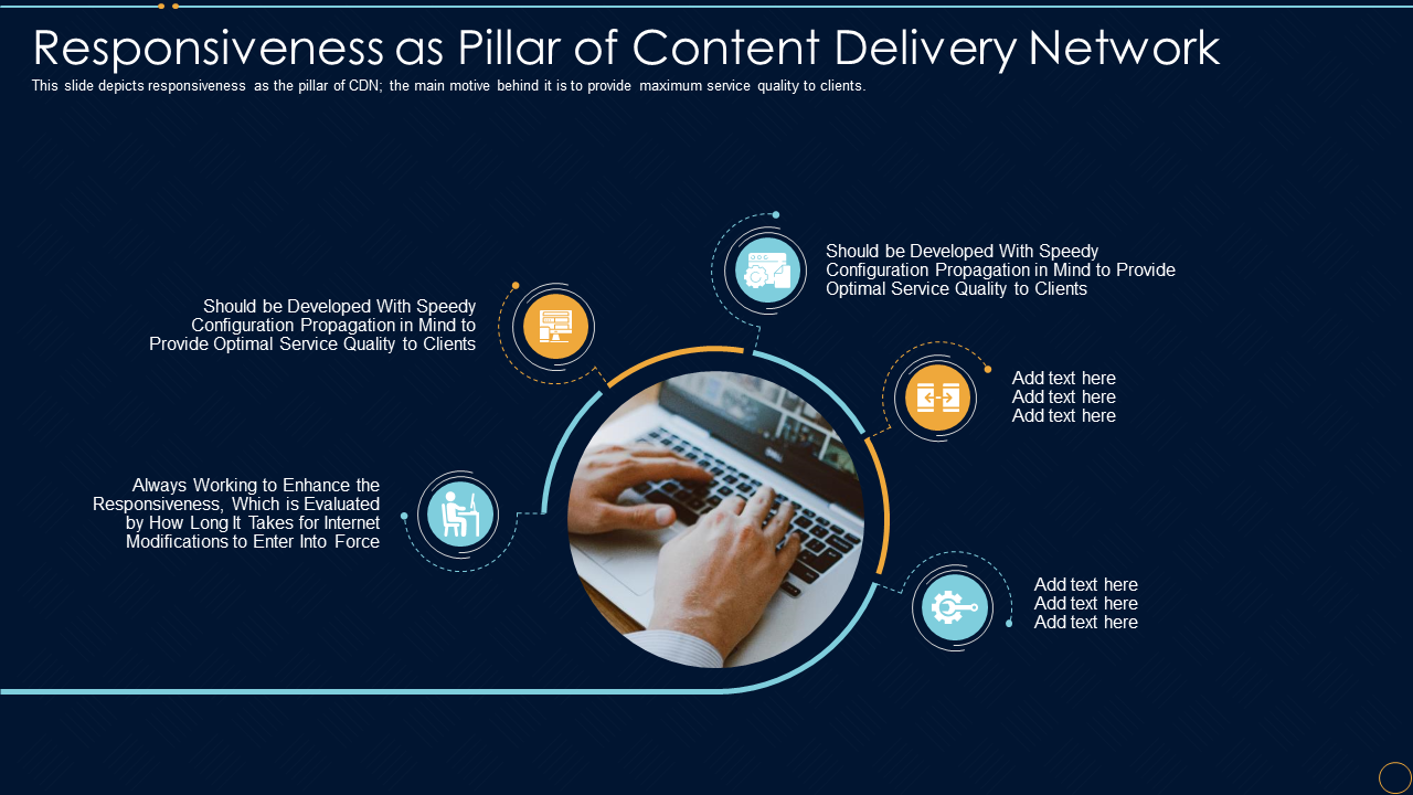 Responsiveness as Pillar of Content Delivery Network